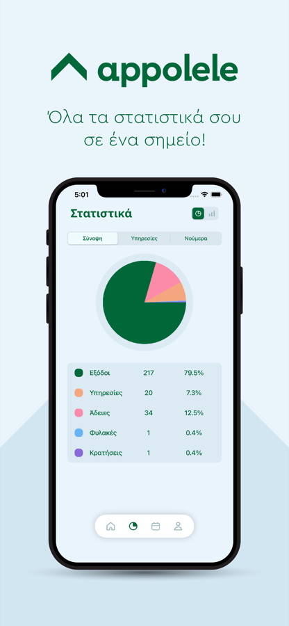 Statistics screen